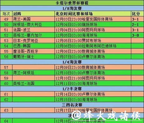 世界杯比分差距最大的比赛回顾
